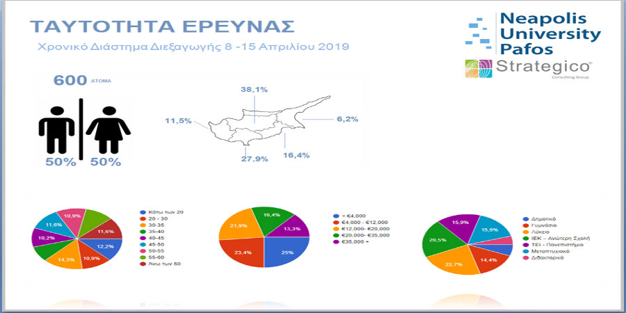 Έρευνα - Δημοσκόπηση Για Την Εκλογική Συμπεριφορά του Κύπριου ψηφοφόρου  Πανεπιστημίου Νεάπολις & Strategico Consulting